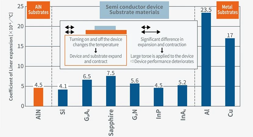 Coefficient of Liner Expansion.png Coefficient of Liner Expansion.png
