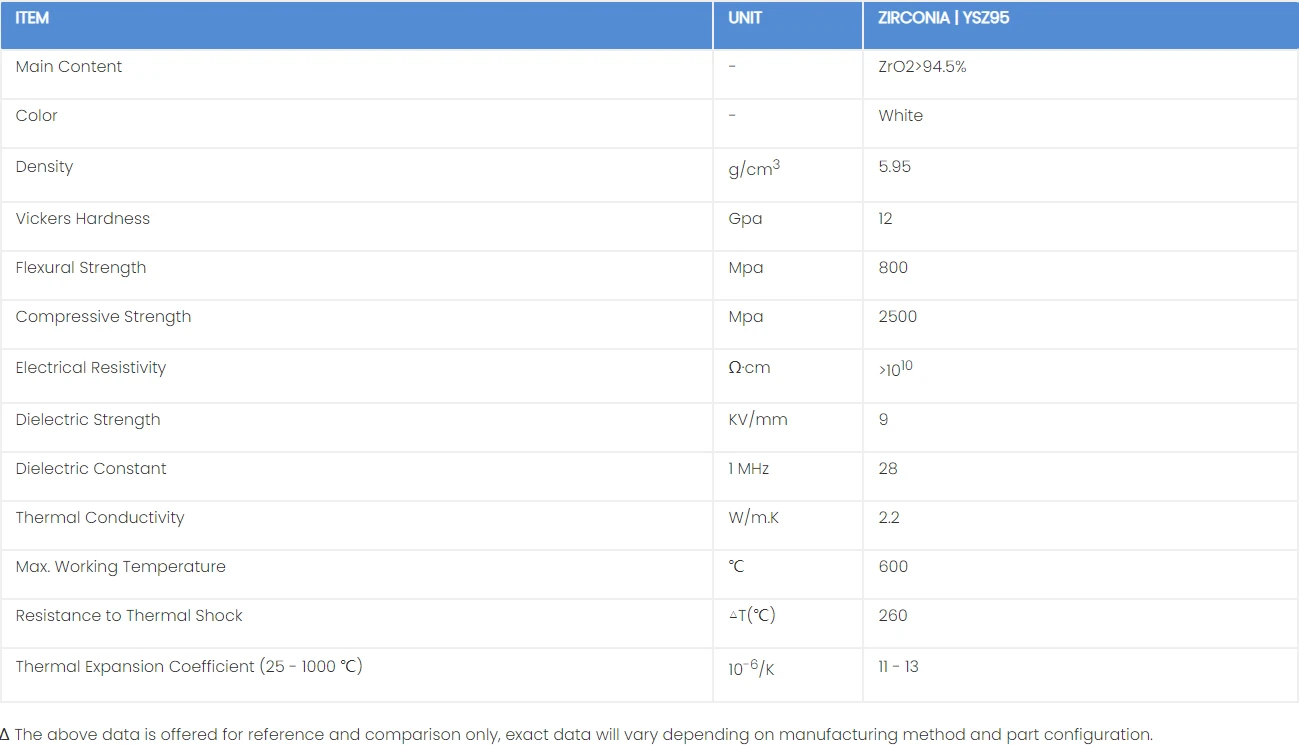Properties of Zirconia Ceramic Plate Properties of Zirconia Ceramic Plate